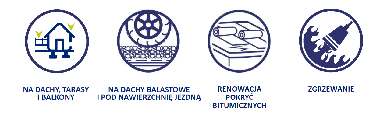 NEXLER NOx Cut - gdzie stosować